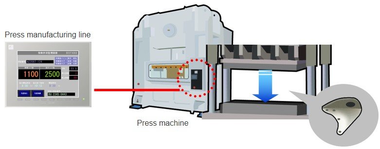 Melbourne Overtekenen Postbode HMI Application Example: Press Machine (MES Function) | Fuji Electric Corp.  of America