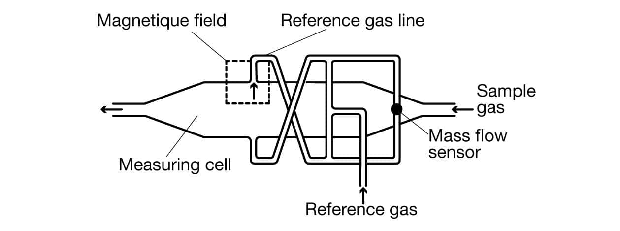 paramagnetic-gas-analyzing-diagram