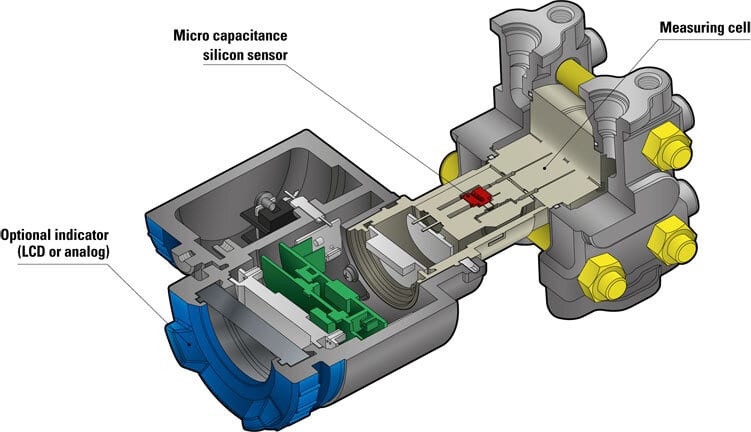 Pressure Transmitters | Fuji Electric Corp. Of America