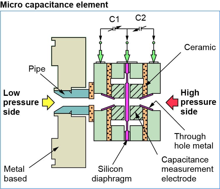 micro-capacitance-element