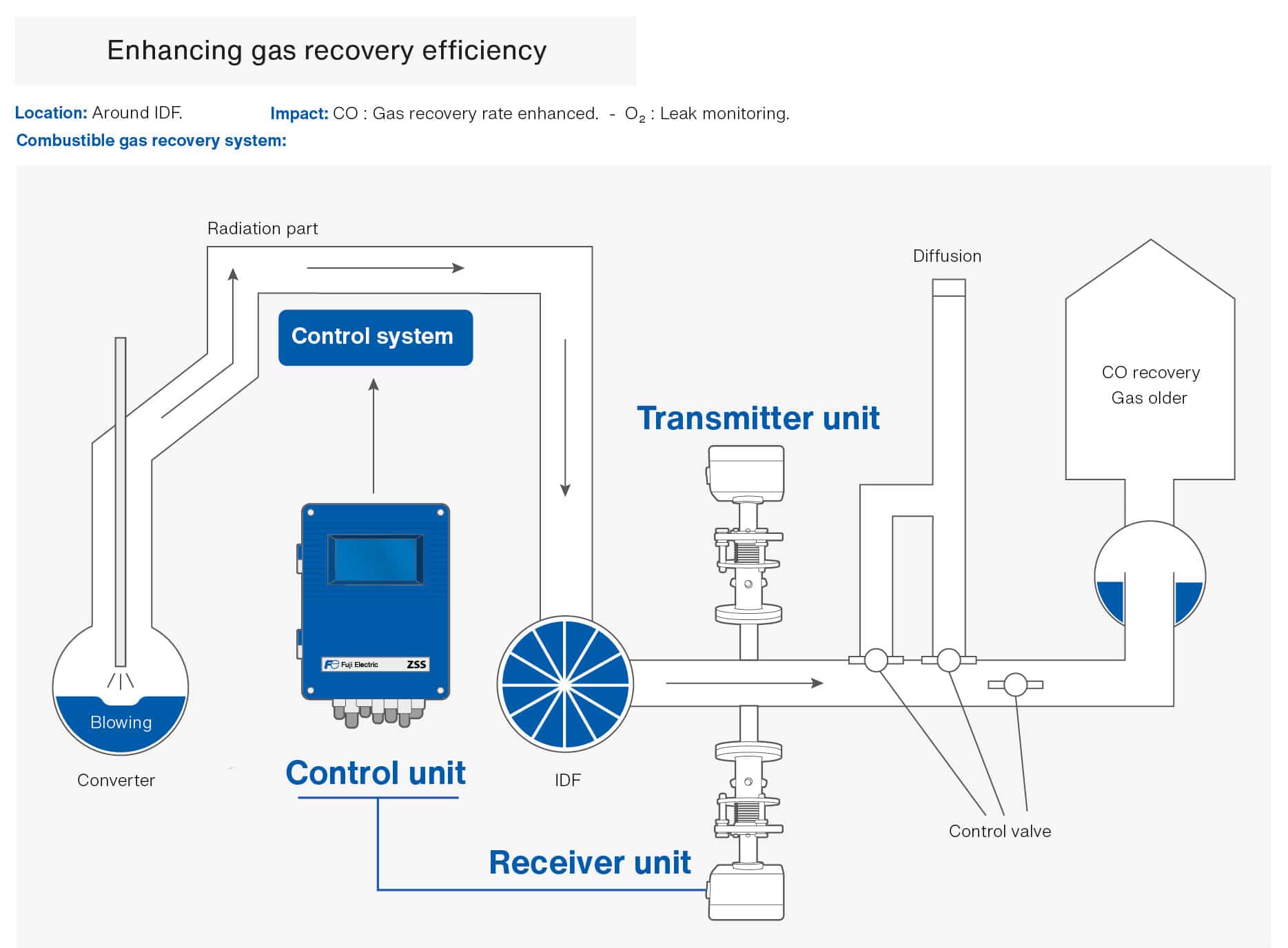 enhancing-gas-recovery-gas-analyzer