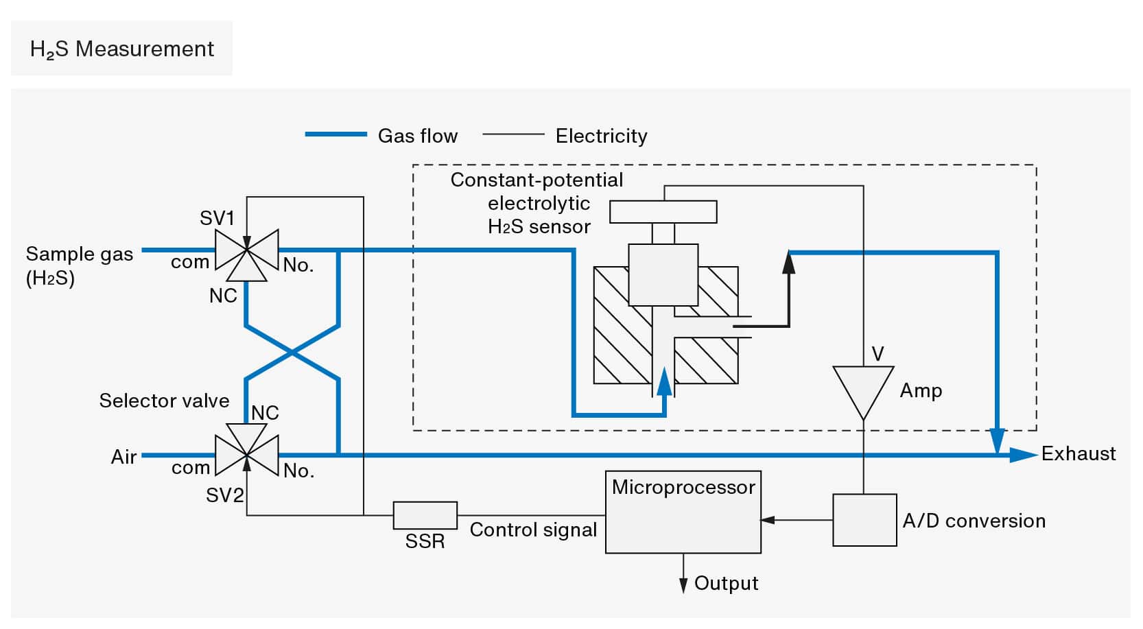 fuji-electric-biogas-manual
