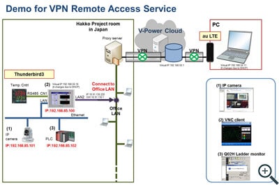 demo-vpn-access-services