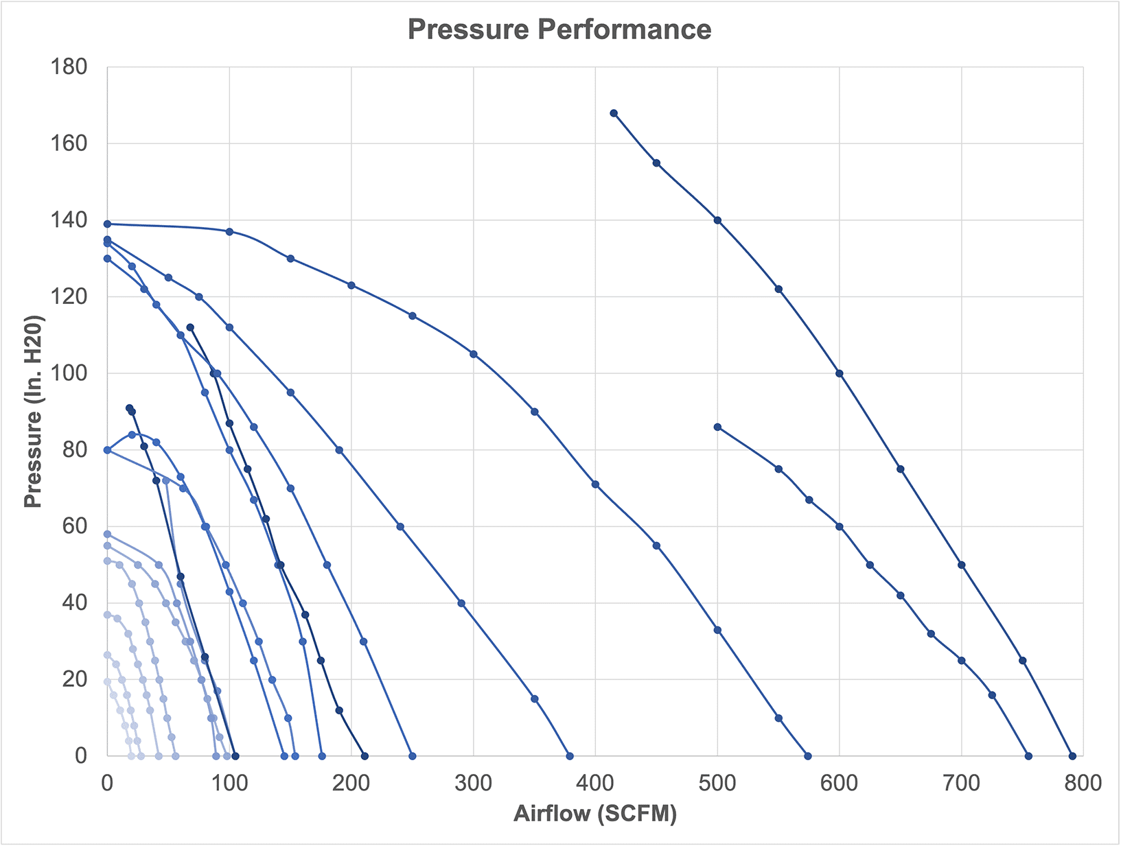 Compressors