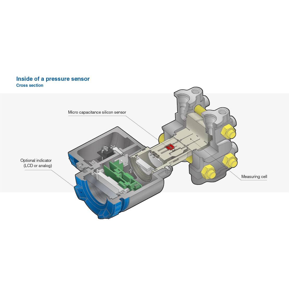 What is the Rangeability and Turndown Ratio of Pressure Transmitters?