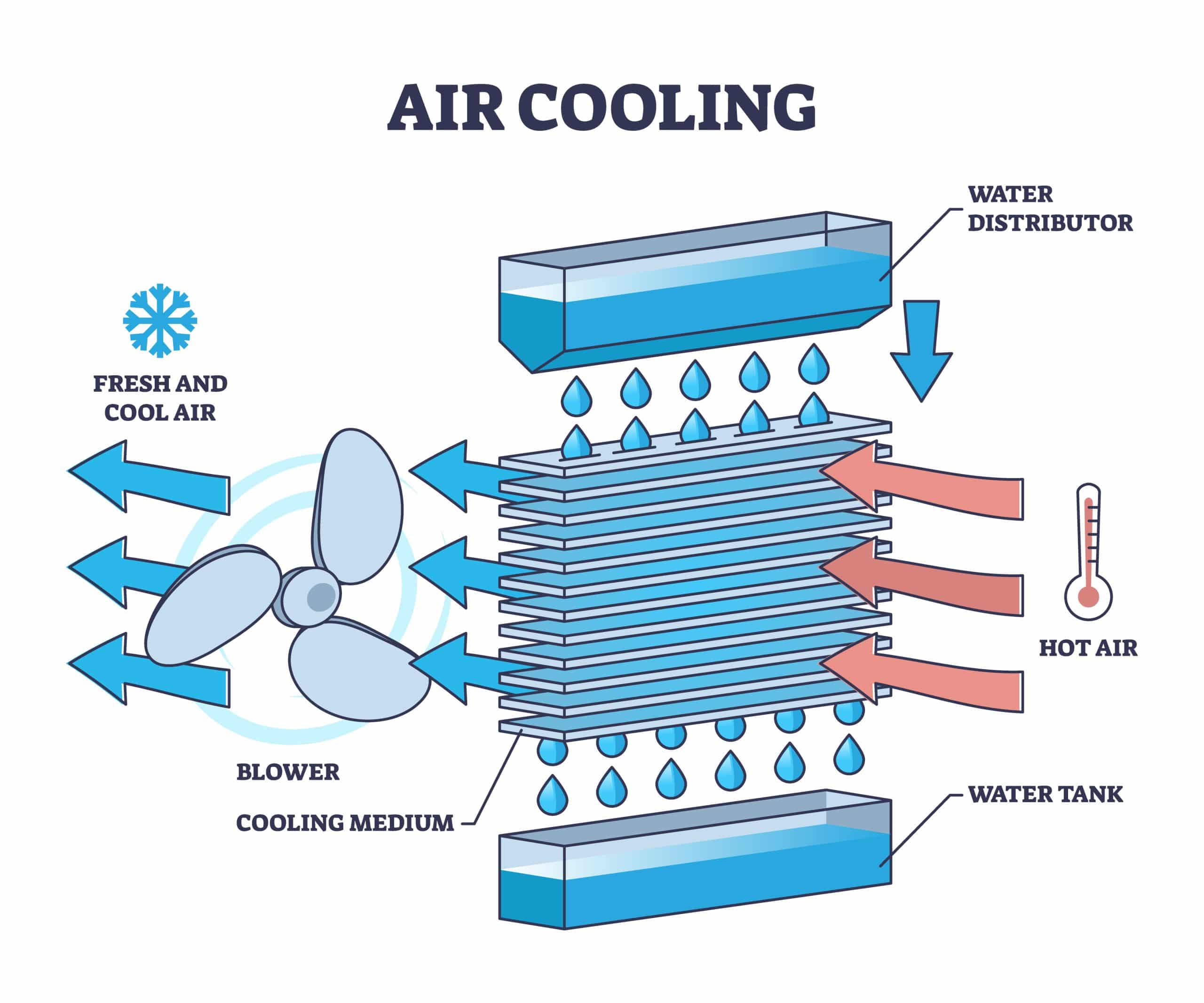 What Are The Benefits Of Using A Regenerative Blower?